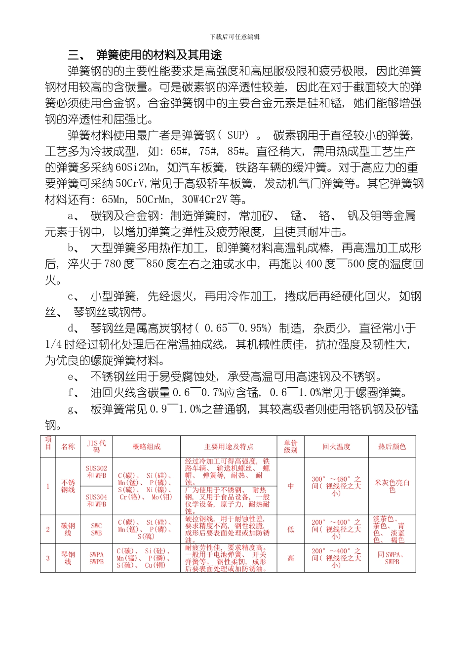 弹簧设计规范模板_第2页
