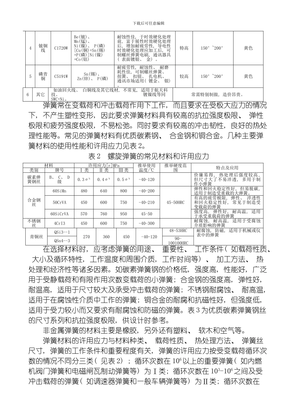 弹簧设计规范模板_第3页