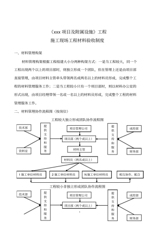 现场工程材料验收制度