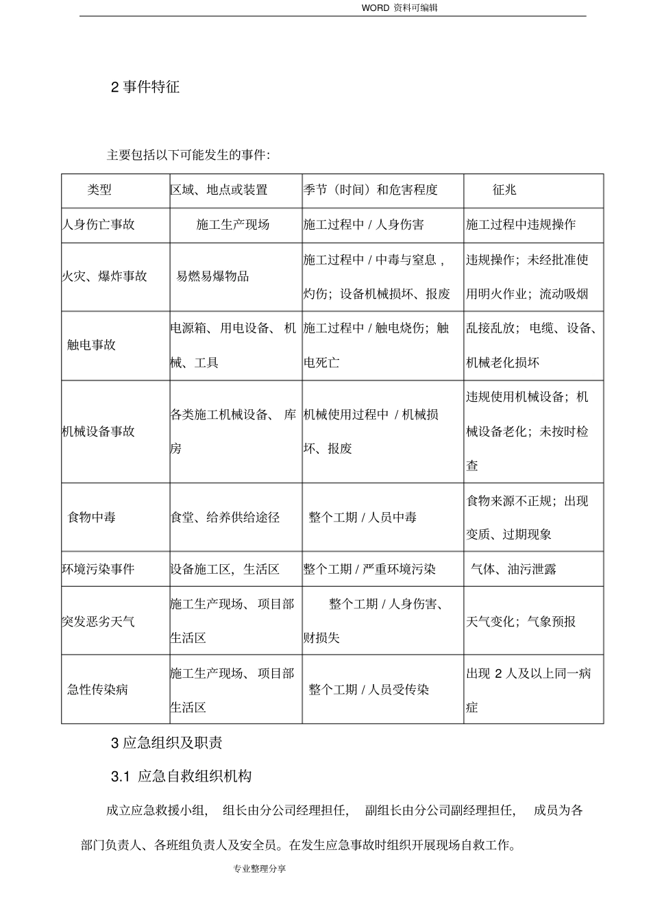 现场应急处置方案通用_第2页