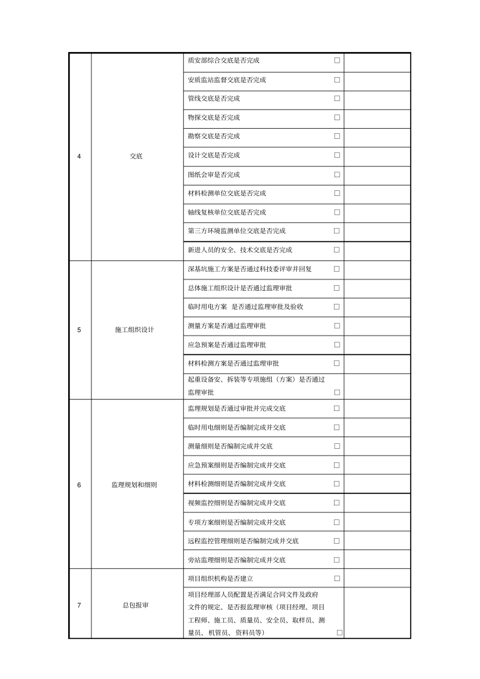 现场开工条件验收表_第2页