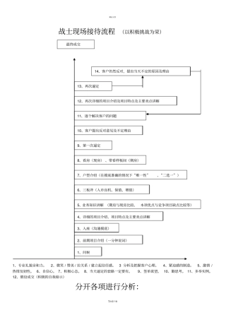 现场接待流程高级教程201022日