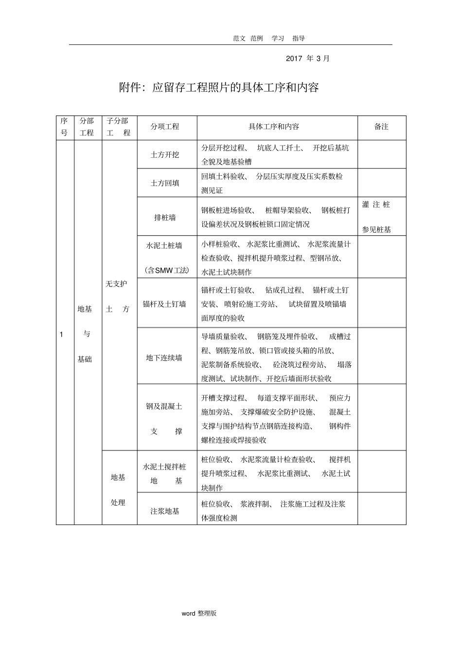 现场拍摄并留存建筑工程影像资料标准_第3页