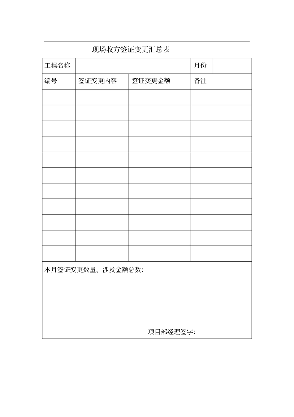 现场收方签证变更汇总表_第1页