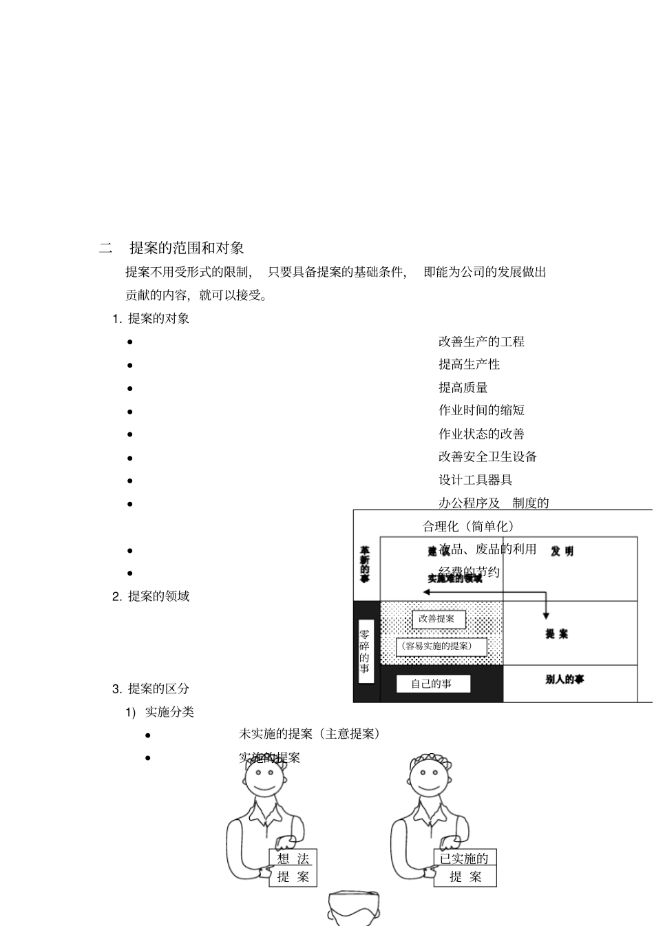 现场提案活动_第3页