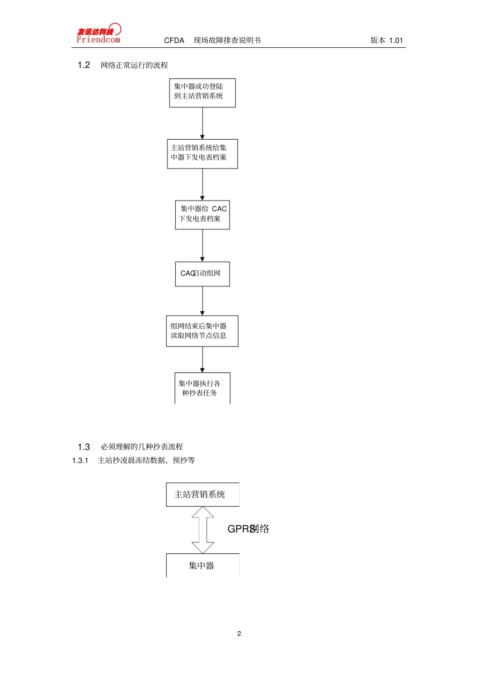 现场故障排查说明书刘柱资料_第2页