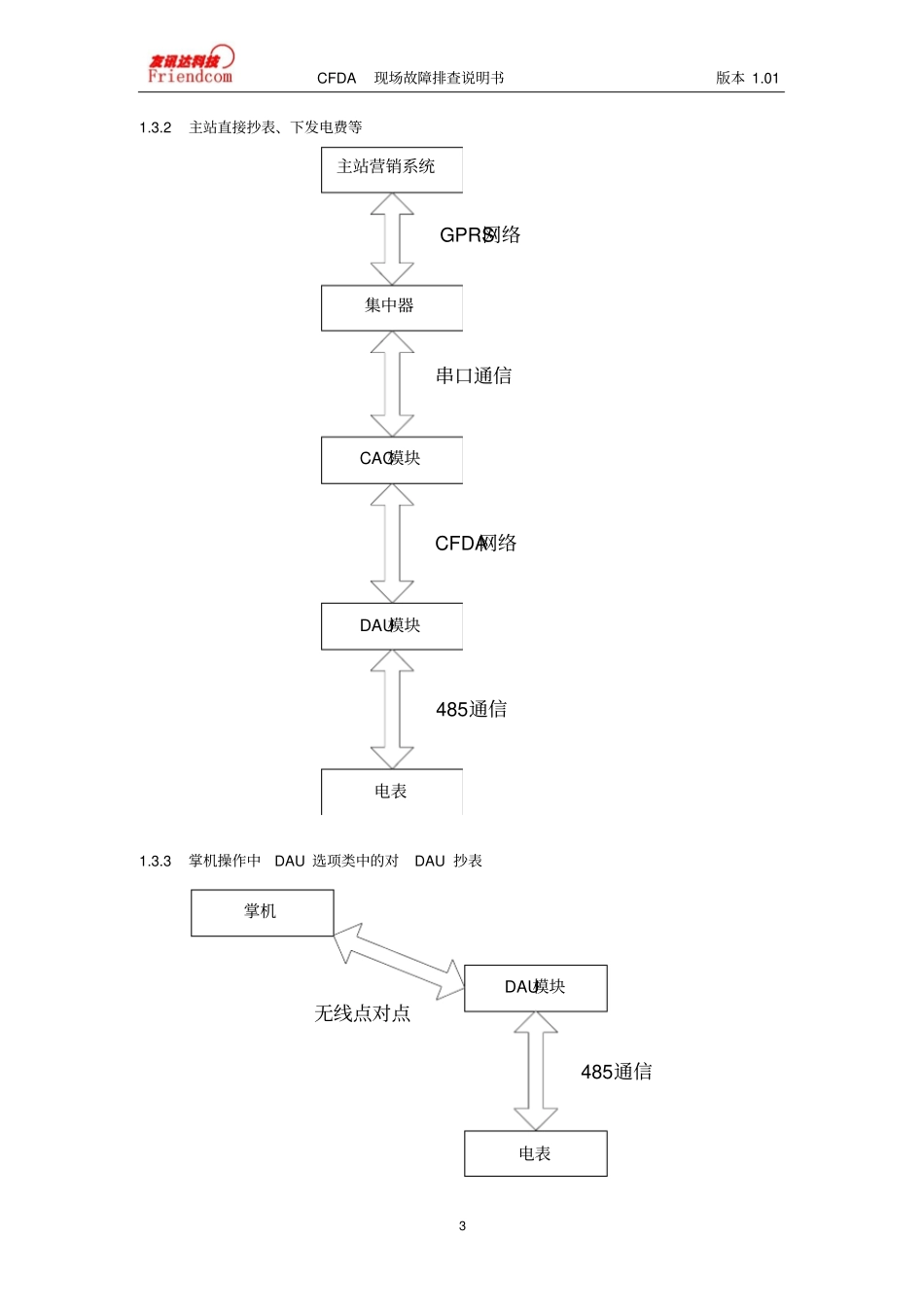 现场故障排查说明书刘柱资料_第3页
