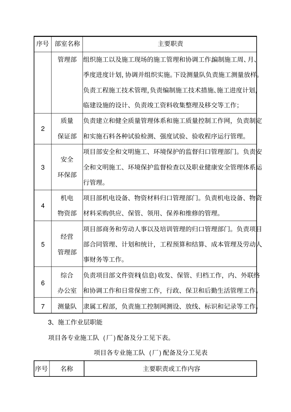 现场施工组织机构及人员组成_第2页