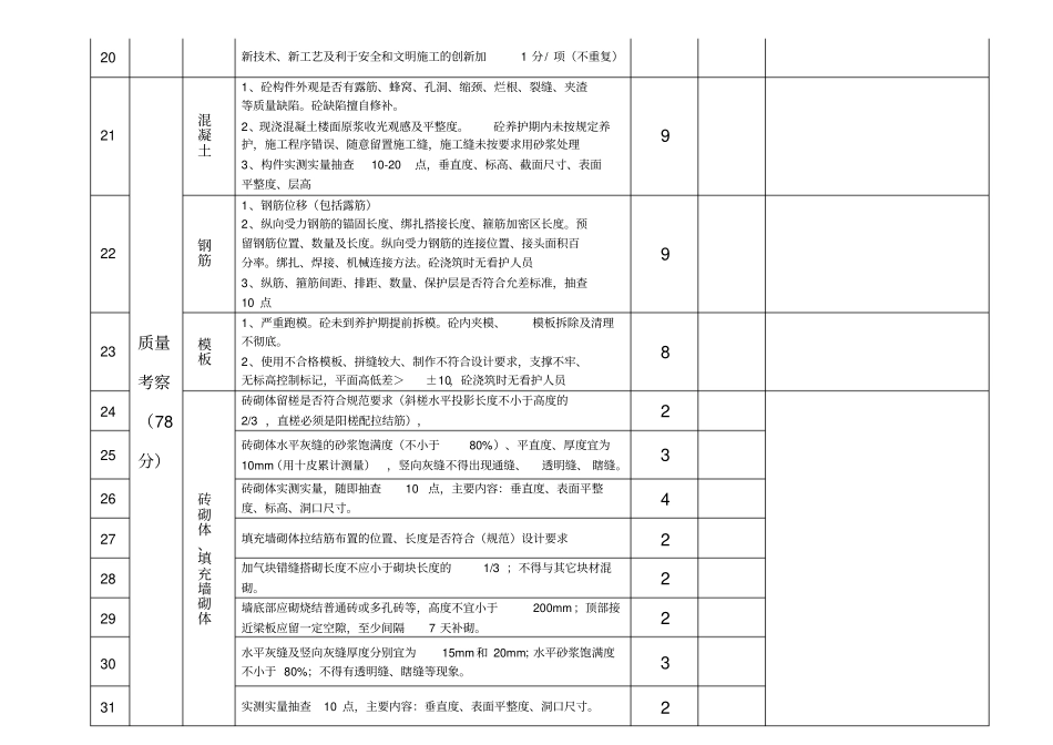 现场施工考核评分表_第3页