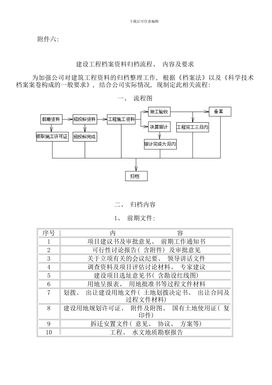 归档流程内容及要求样本_第1页