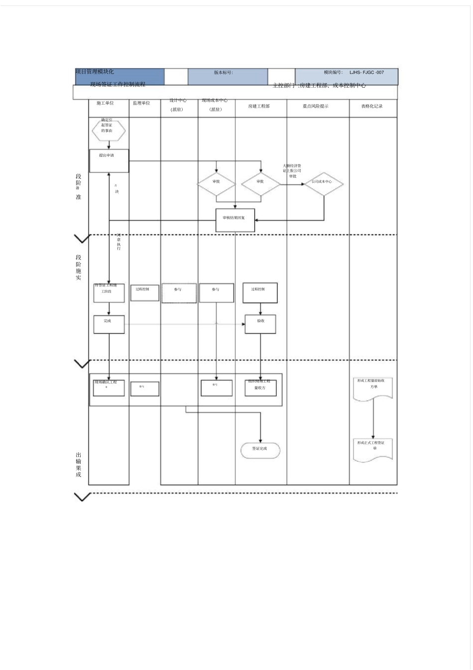 现场签证工作流程_第3页