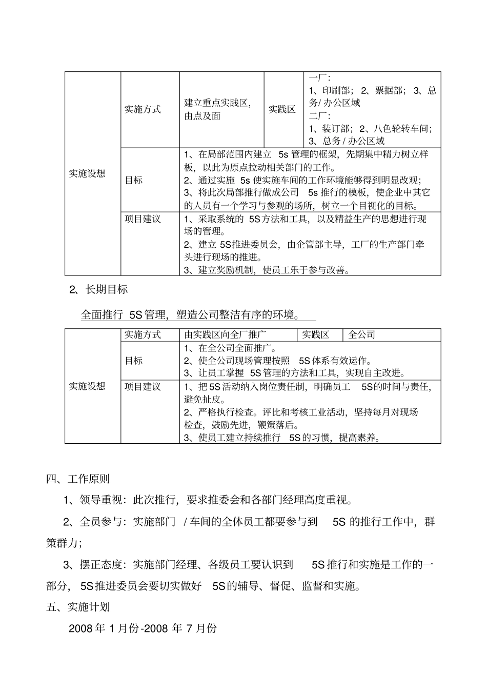 现场管理5S导入及推进项目方案_第2页