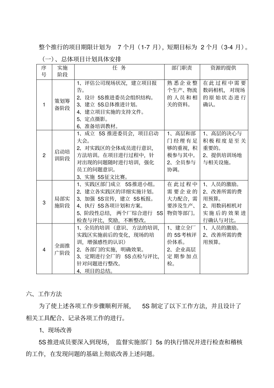 现场管理5S导入及推进项目方案_第3页