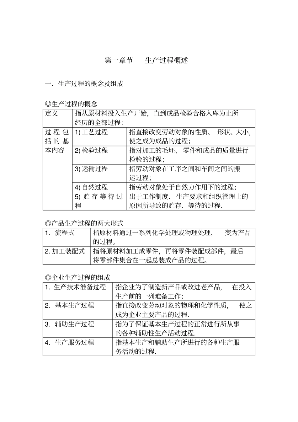 现场管理与工厂改善FQCD推广_第1页