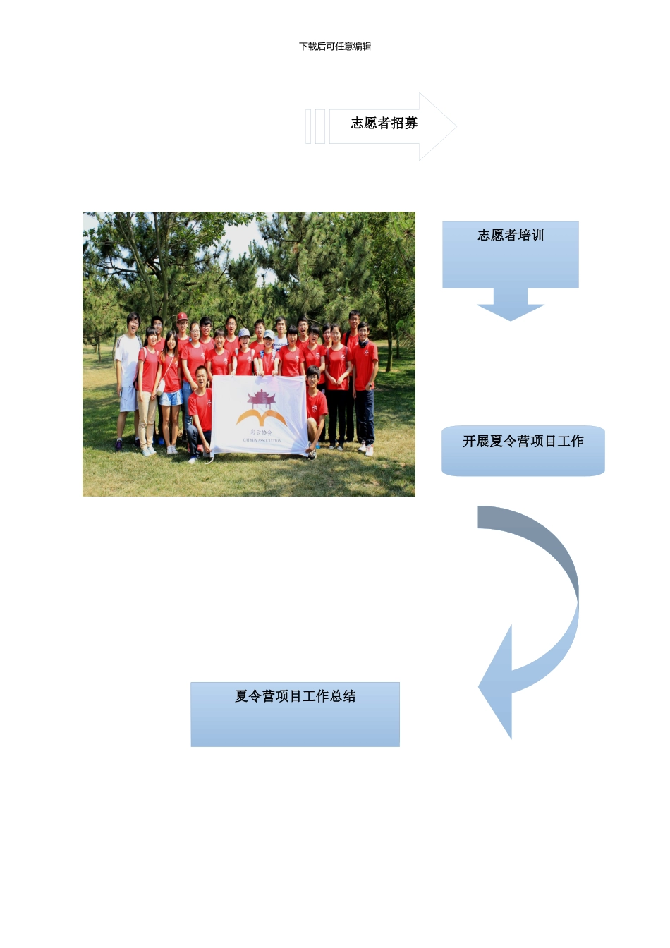 彩云协会暑期支教项目运营方案样本_第3页