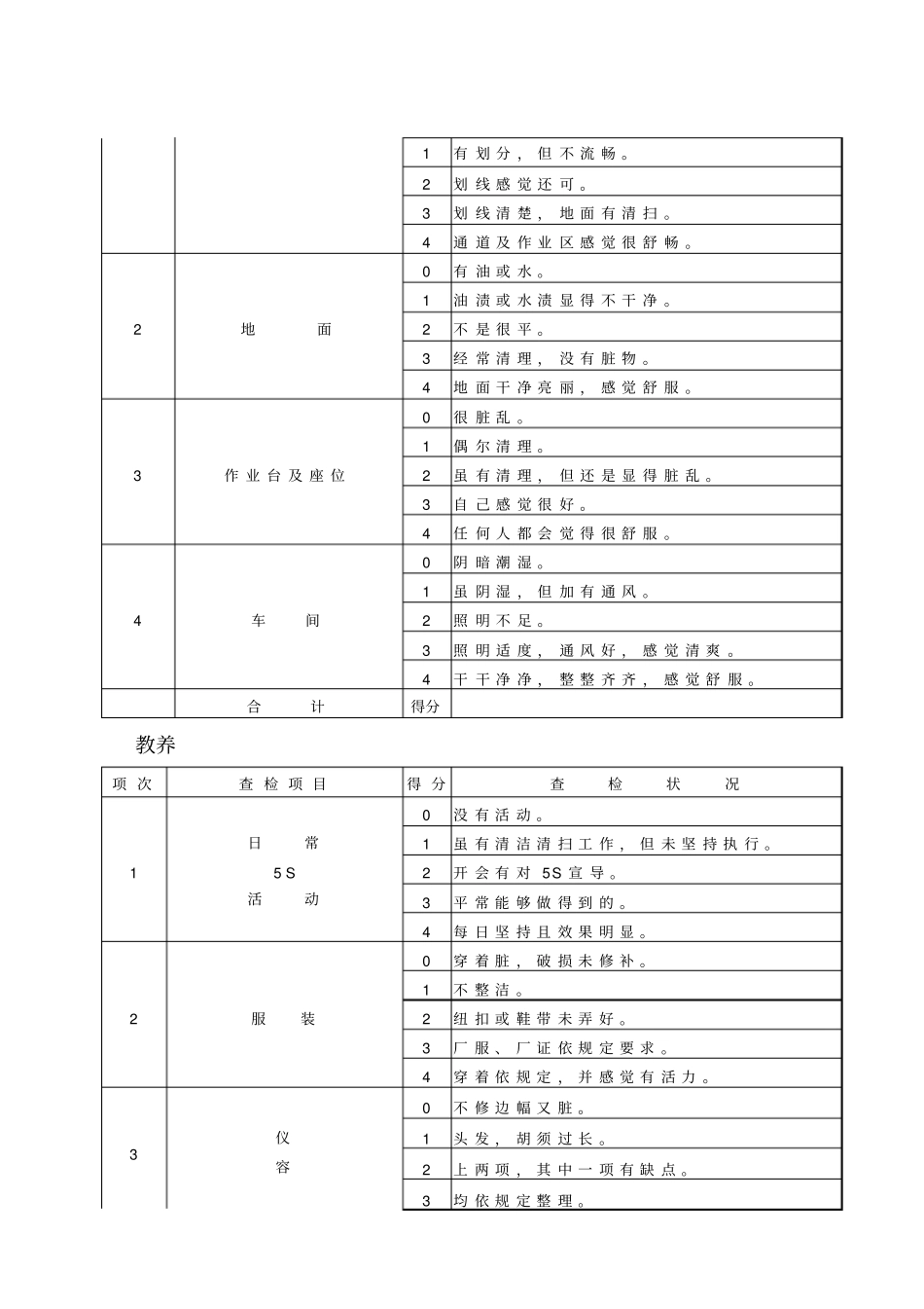 现场管理深圳泰豪盛华源电子有限公司s制度7_第3页