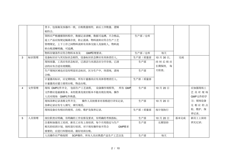 现场管理计划及关键控制点_第2页