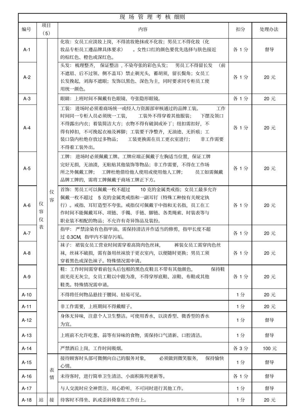 现场管理考核细则_第1页
