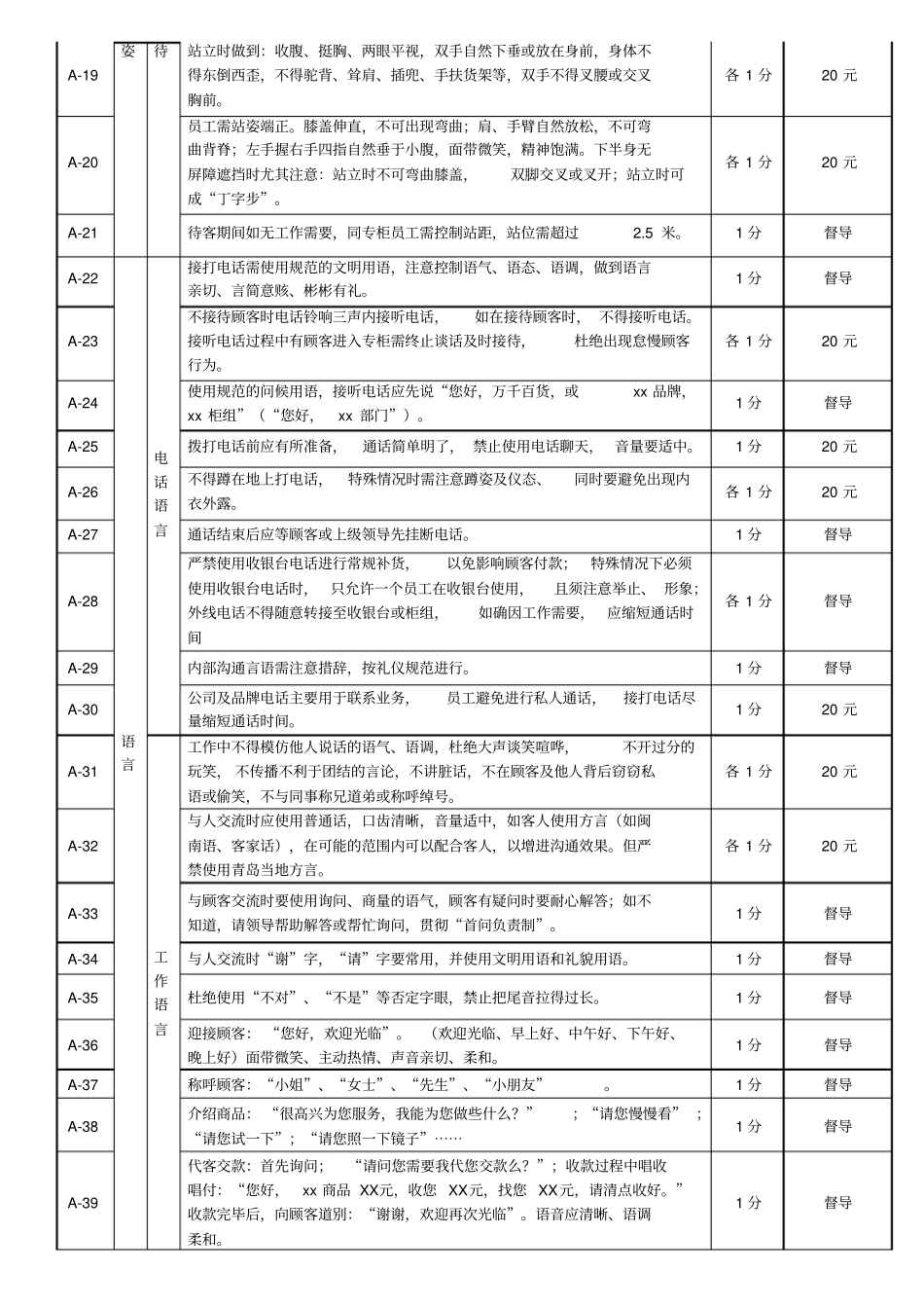 现场管理考核细则_第2页