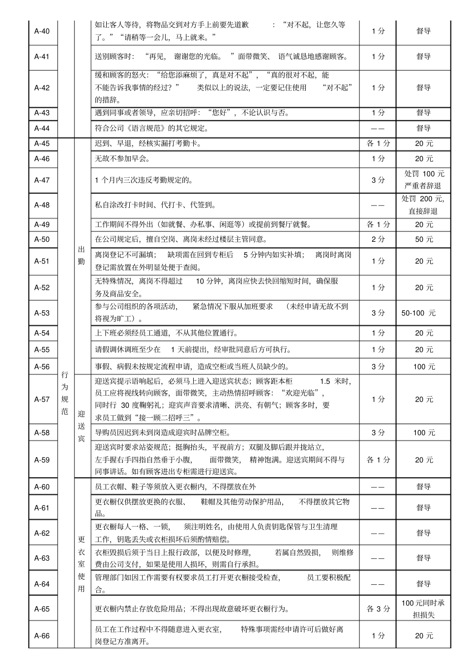 现场管理考核细则_第3页