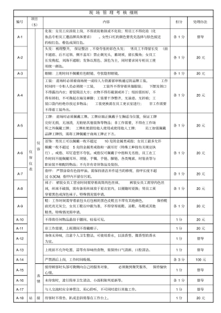 现场管理考核细则