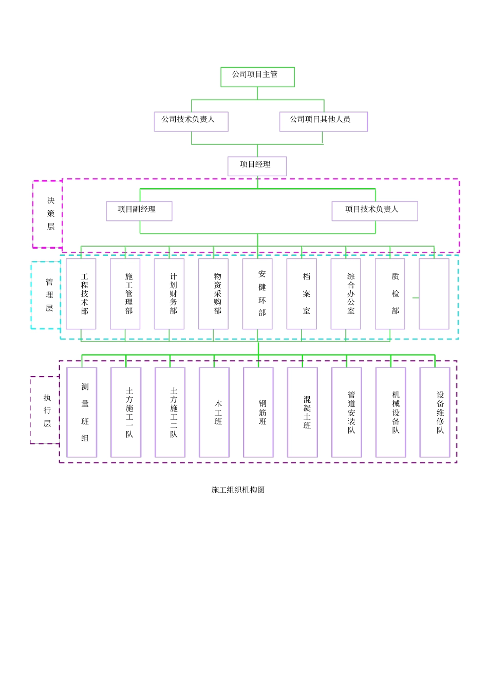 现场组织机构及主要人员报审表_第3页