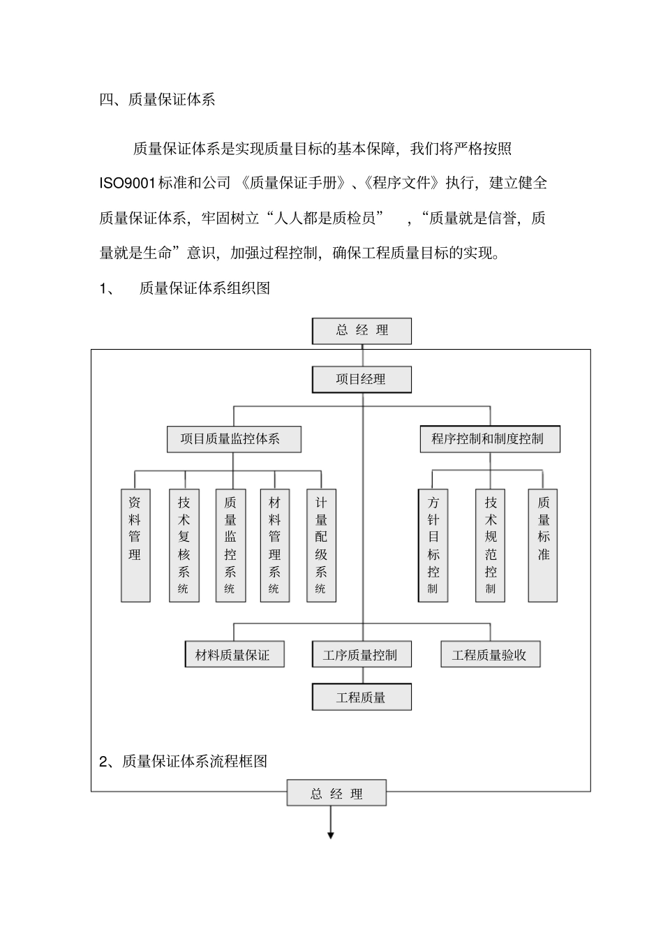 现场质量管理体系_第3页