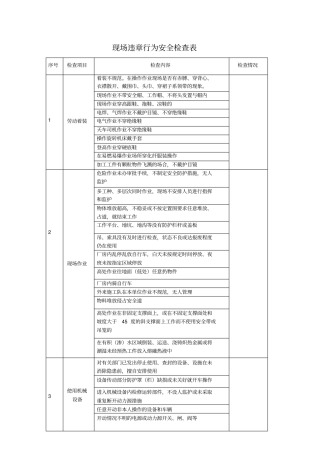 现场违章行为安全检查表