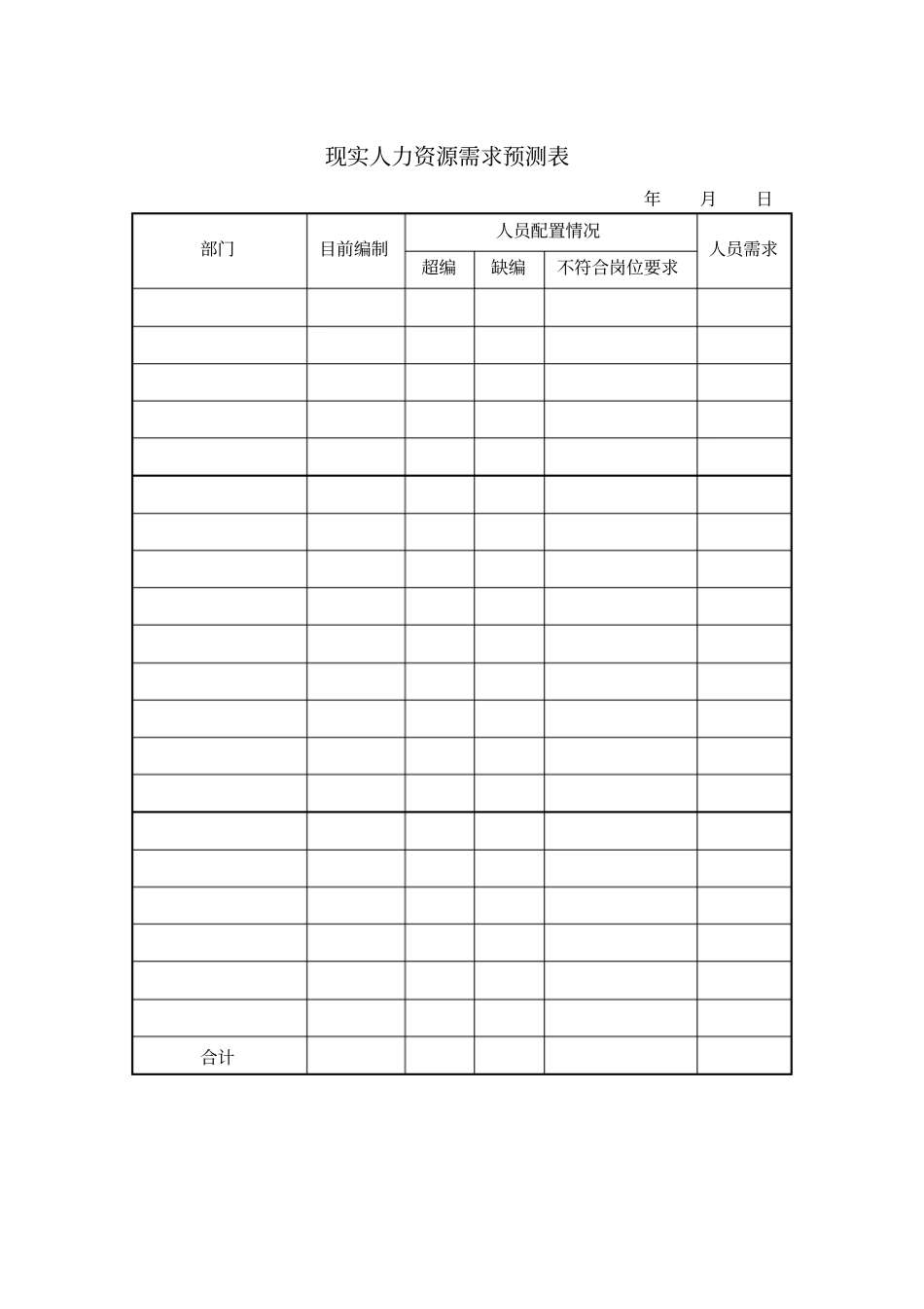 现实人力资源需求预测表模板_第1页
