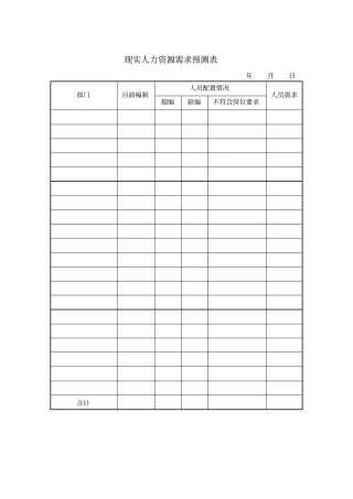 现实人力资源需求预测表模板