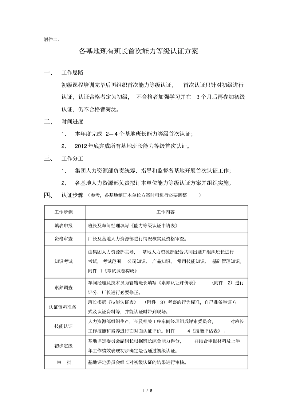 现有班长首次能力等级认证方案汇总_第1页