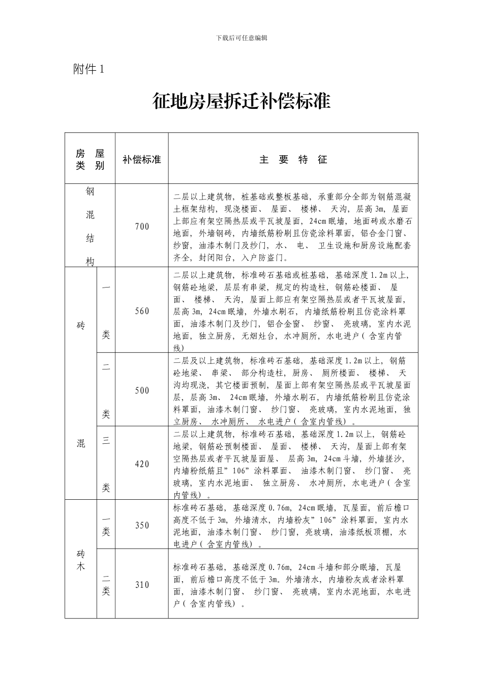 征地房屋拆迁补偿标准模板_第1页