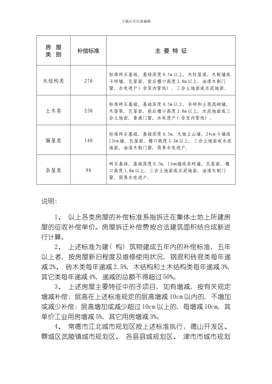 征地房屋拆迁补偿标准模板_第2页