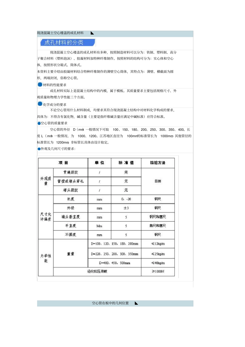 现浇混凝土空心楼盖施工流程_第1页