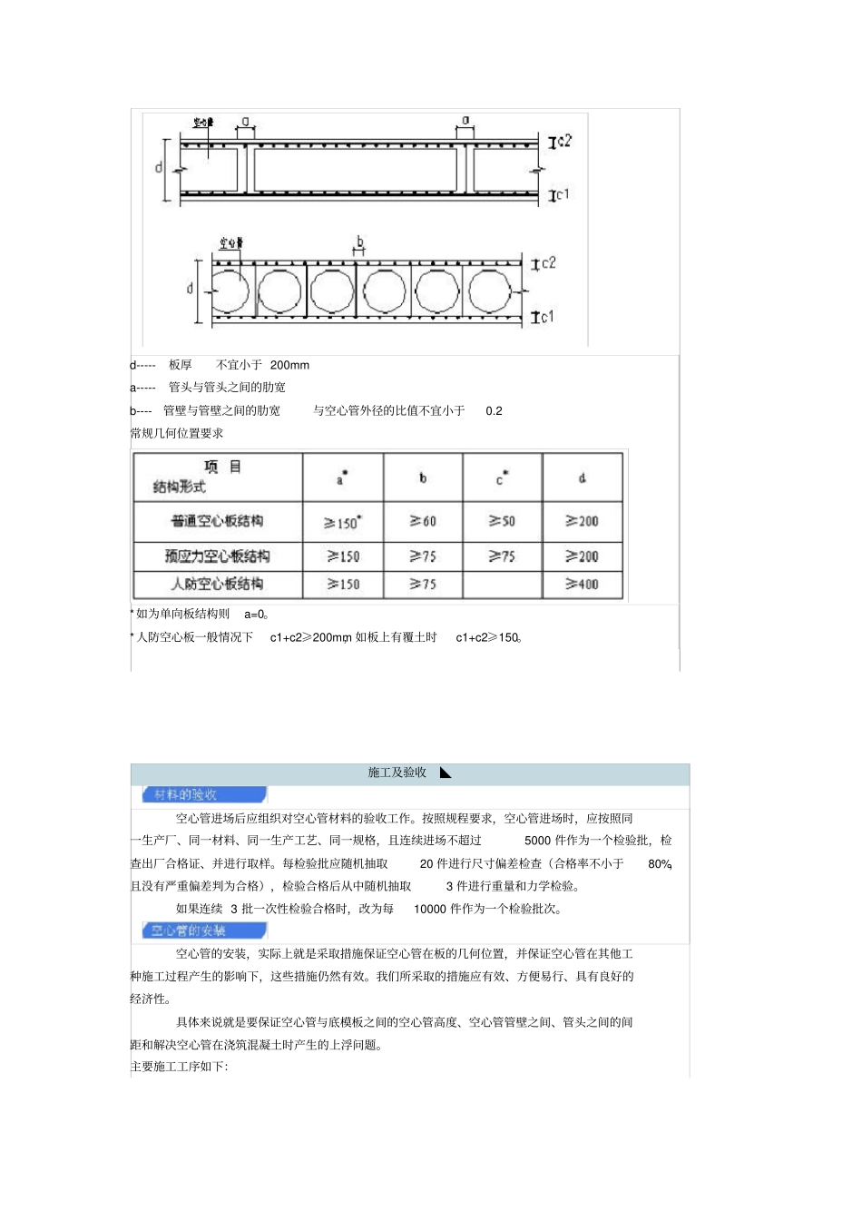 现浇混凝土空心楼盖施工流程_第2页