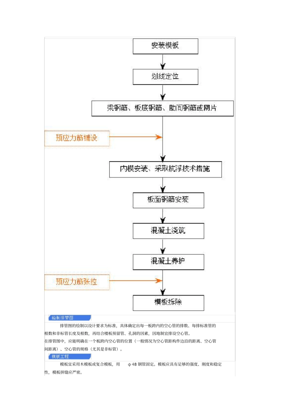 现浇混凝土空心楼盖施工流程_第3页