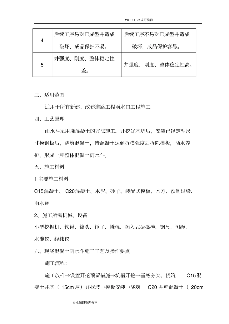 现浇混凝土雨水口施工工法_第2页