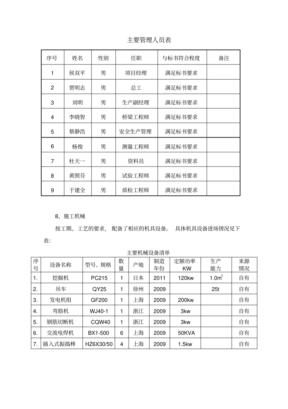 现浇空心板施工方案_第3页