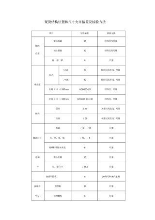 现浇结构位置和尺寸允许偏差及检验方法-gb5020