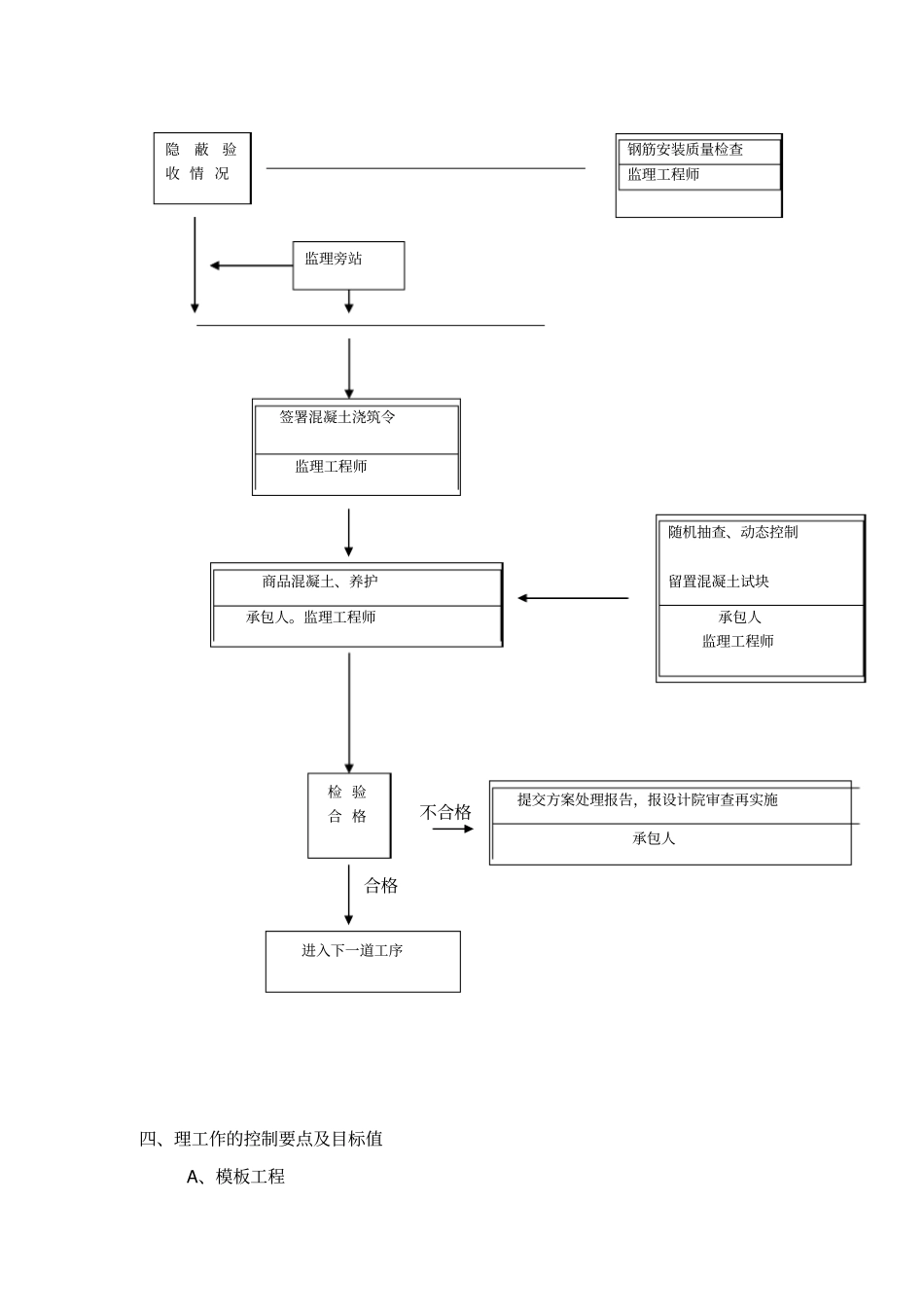 现浇钢筋混凝土工程监理实施细则_第3页