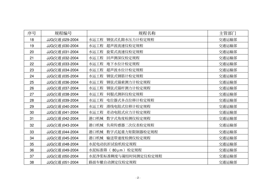 现行有效的部门计量检定规程第一批_第2页