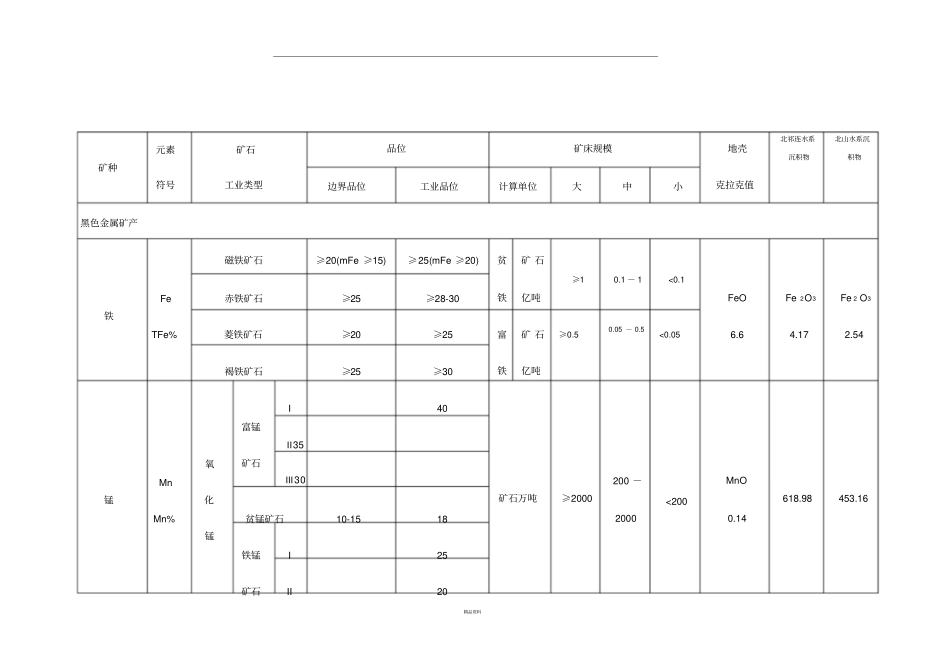 现行金属矿产品位及规模划分表_第1页