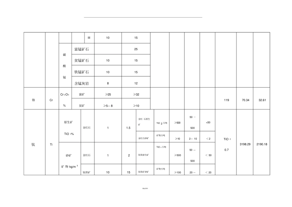 现行金属矿产品位及规模划分表_第2页