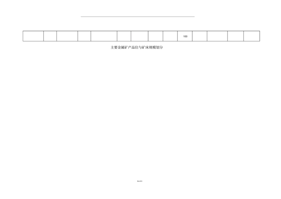 现行金属矿产品位及规模划分表_第3页