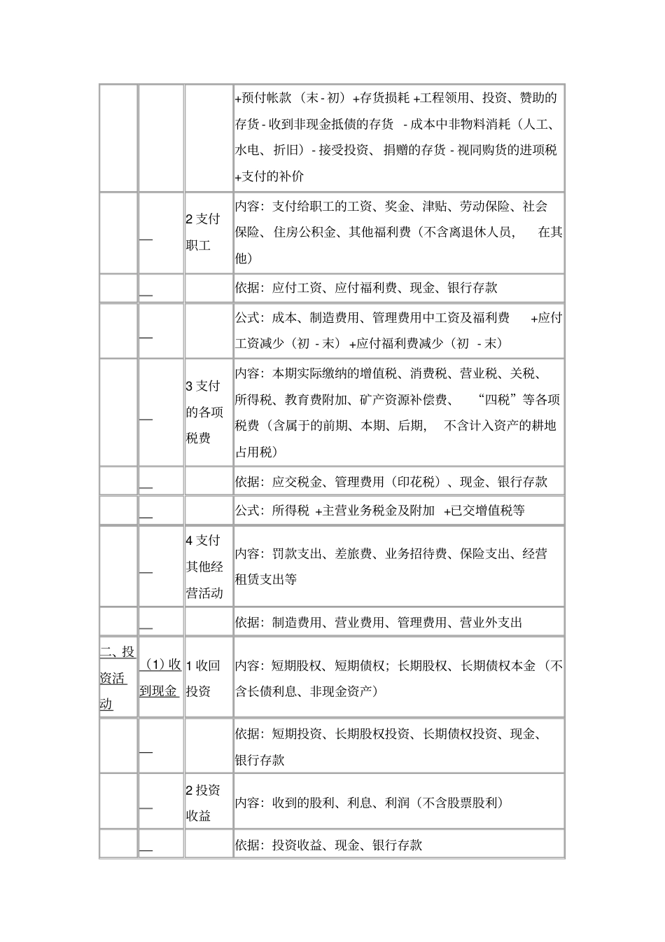 现金流量表编制自动生成报表很实用的_第2页