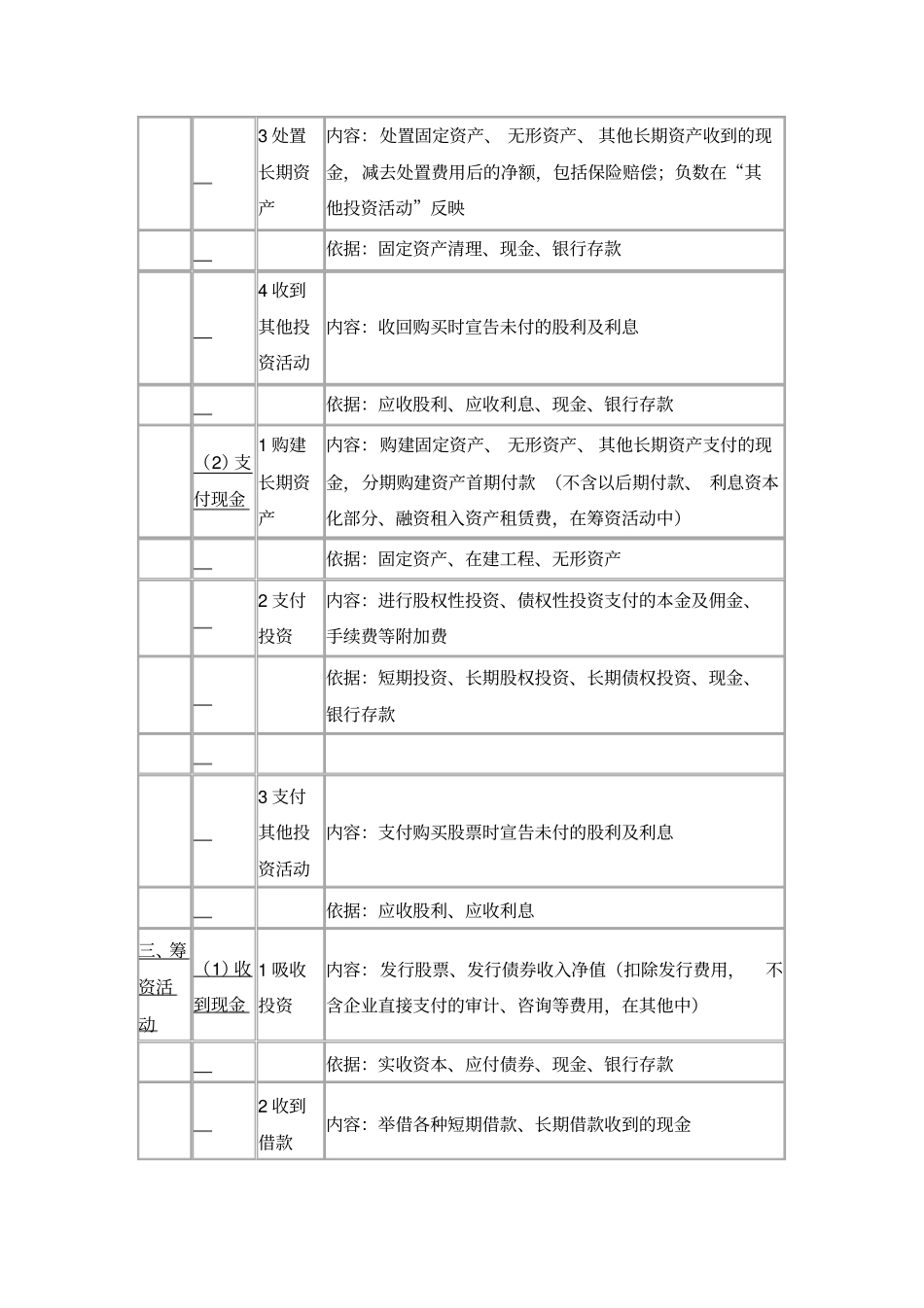 现金流量表编制自动生成报表很实用的_第3页