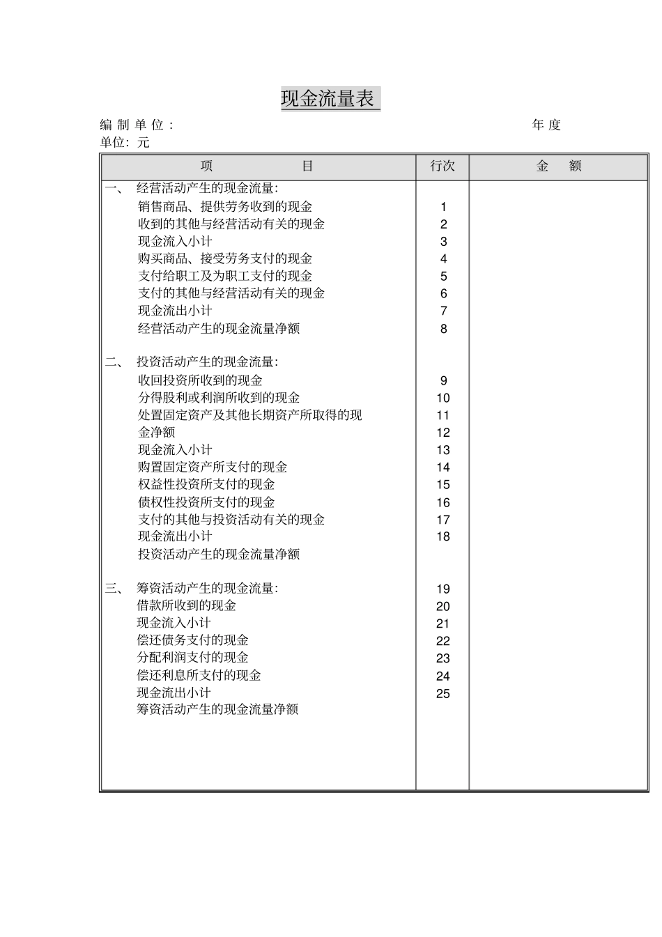 现金流量表表格模板、_第1页