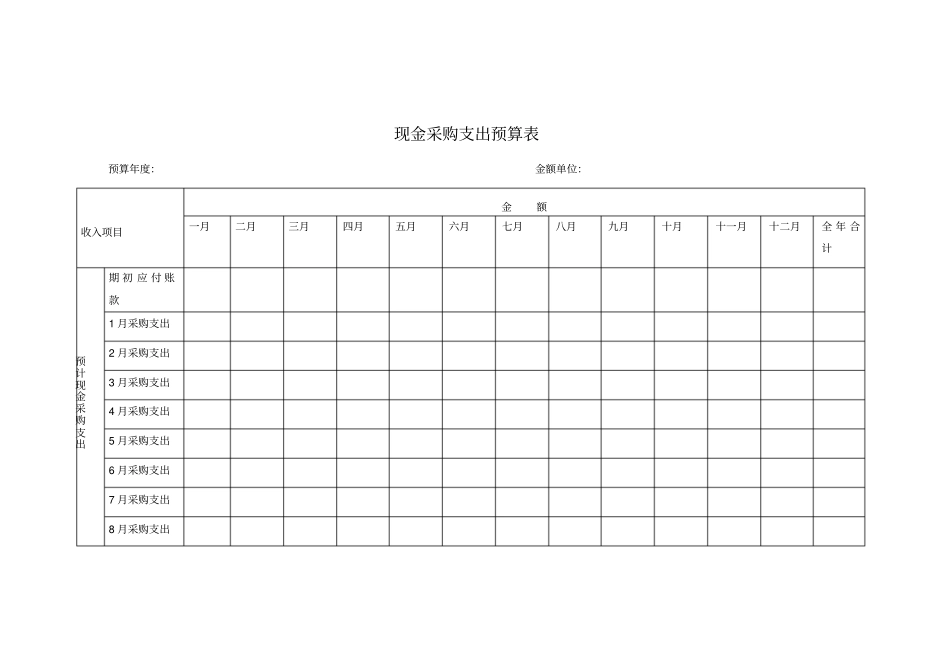 现金采购支出预算表模板_第1页