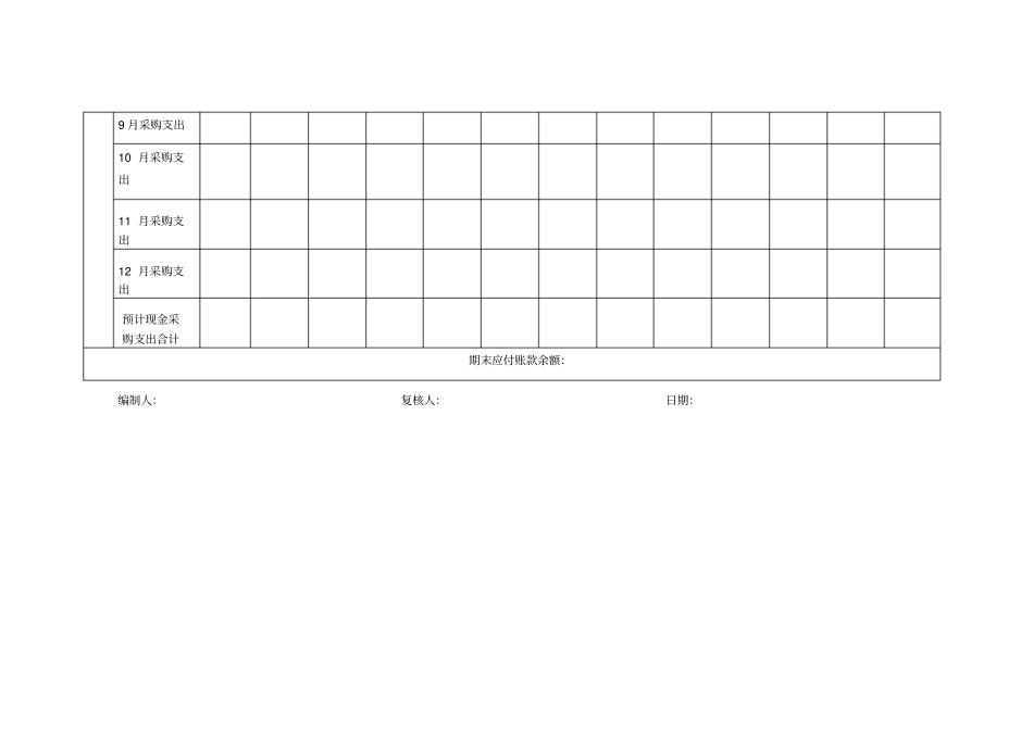 现金采购支出预算表模板_第2页