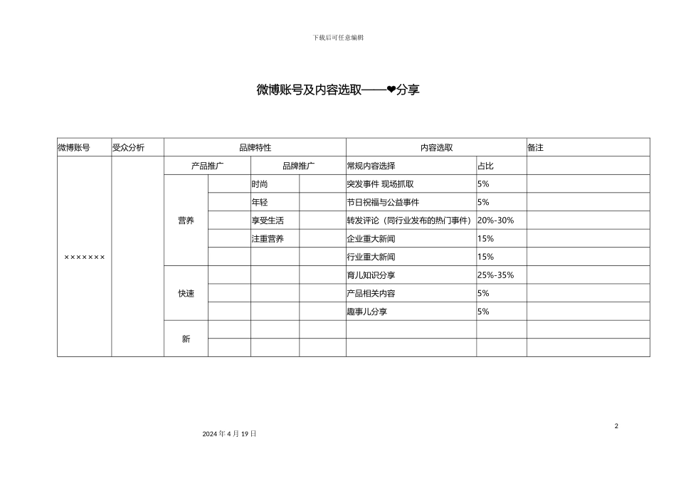 微博运营方案_第2页
